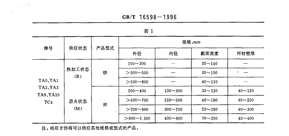 產品的牌號、狀態和規格