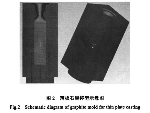 薄板石墨鑄型示意圖 薄板石墨鑄型示意圖