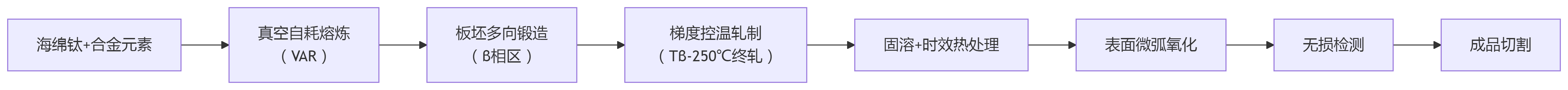 1748661387162617.png deepseek_mermaid_20250530_4ea51c.png